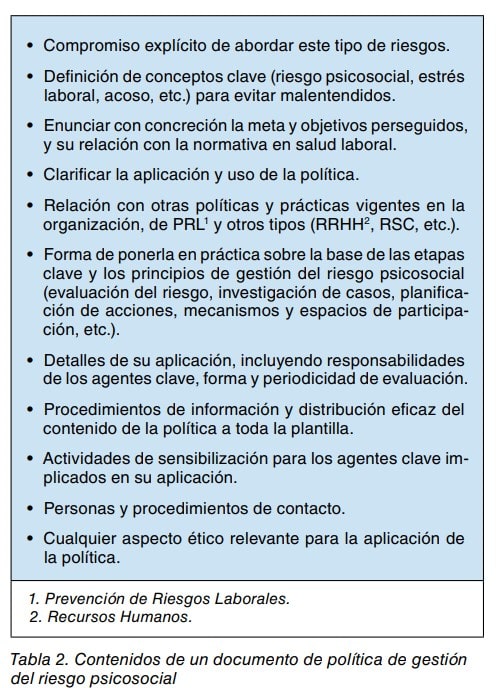 Tabla con los contenidos de un documento de política de gestión del riesgo psicosocial