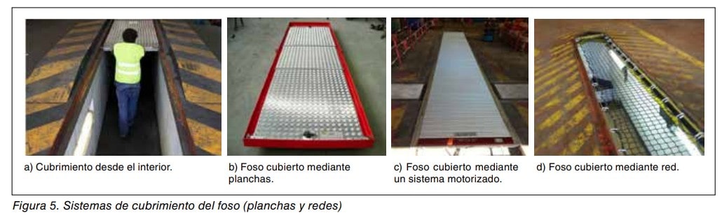 Cuatro fotos de sistemas de cubrimiento del foso: desde el interior, con planchas, motorizado y con red
