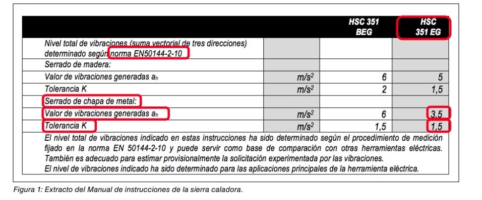 Figura 1: extracto del manual de instrucciones de la sierra caladora con los valores de vibraciones de los modelos HSC 351