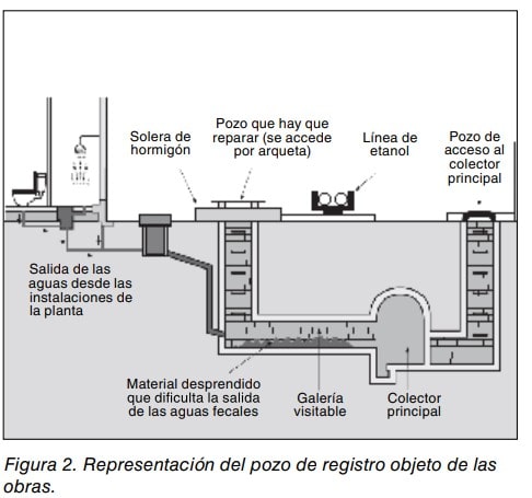 Figura 2: representación esquemática del pozo de registro y la galería visitable objeto de las obras