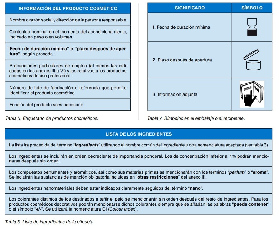 Tablas sobre etiquetado de productos cosméticos, lista de ingredientes y símbolos del embalaje