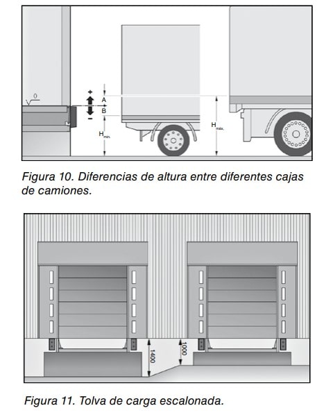 Figuras 10 y 11: diferencias de altura entre cajas de camiones y tolva de carga escalonada en un muelle.