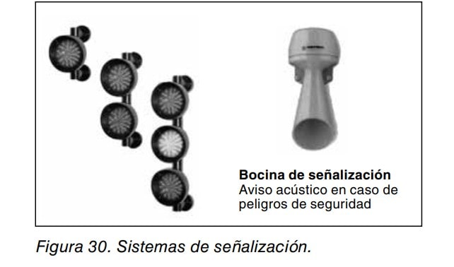 Figura 30. Sistemas de señalización: pilotos luminosos y bocina de aviso acústico ante peligros de seguridad.