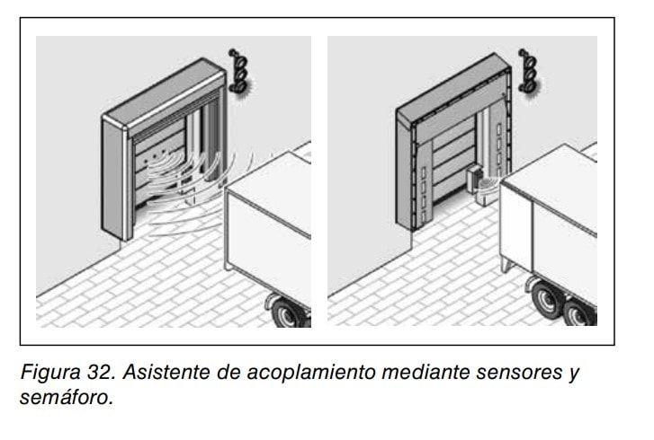 Figura 32. Asistente de acoplamiento de muelle de carga mediante sensores y semáforo.
