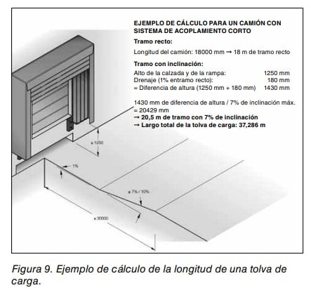 Esquema de cálculo de la longitud de una tolva de carga para un camión con sistema de acoplamiento corto