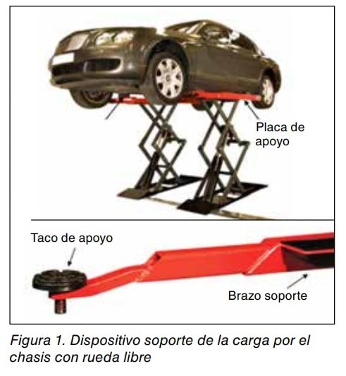 Figura 1: dispositivo de soporte de la carga por el chasis con rueda libre, con placa de apoyo, taco de apoyo y brazo soporte.