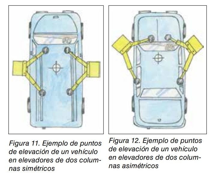 Vista cenital de dos vehículos con puntos de elevación en elevadores de dos columnas simétricos y asimétricos