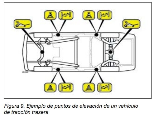 Esquema de los puntos de elevación con gato y elevador de un vehículo de tracción trasera.