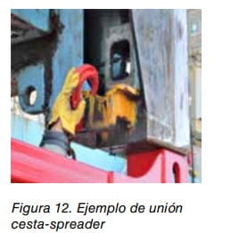 Detalle de la unión entre cesta y spreader en una grúa portacontenedores.