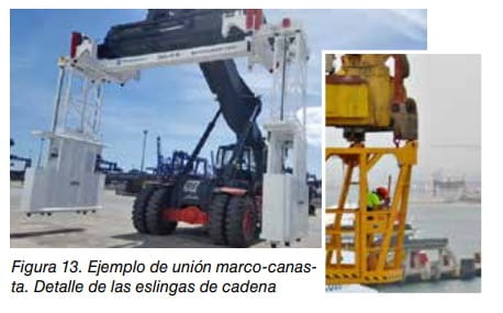 Manipulador telescópico portacontenedores en un puerto y detalle de la unión marco-canasta con eslingas de cadena