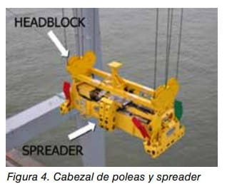 Figura 4: cabezal de poleas (headblock) y spreader de una grúa portacontenedores