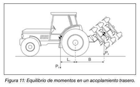 Figura 11: esquema del equilibrio de momentos en un tractor con apero de acoplamiento trasero.