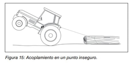 Esquema de un tractor con enganche de carga en un punto inseguro elevado que provoca riesgo de vuelco