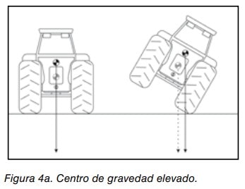 Esquema de un tractor con centro de gravedad elevado, mostrando el riesgo de vuelco al inclinarse.