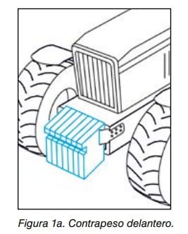 Esquema de un vehículo con un contrapeso delantero acoplado al frontal