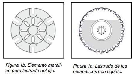 Figuras 1b y 1c: elemento metálico para lastrado del eje y lastrado de los neumáticos con líquido.