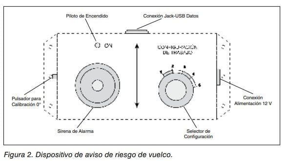 Esquema del dispositivo de aviso de riesgo de vuelco con piloto, sirena, selector de configuración y conexiones.