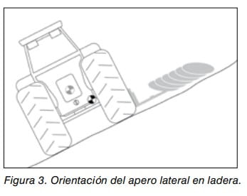 Dibujo de un tractor con apero lateral mostrando la orientacion del trabajo en una ladera.