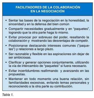 Tabla 1: facilitadores de la colaboración en la negociación.