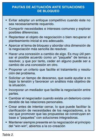 Tabla de pautas de actuación ante situaciones de bloqueo en una negociación