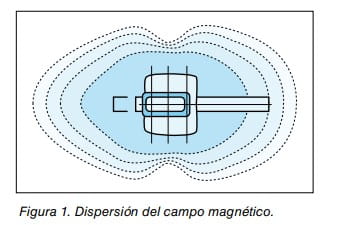 Figura 1. Dispersión del campo magnético alrededor de un equipo, representada con líneas de campo