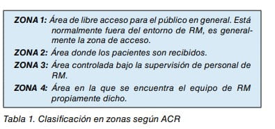 Tabla 1: clasificación en zonas según ACR para áreas de resonancia magnética, de zona 1 a zona 4
