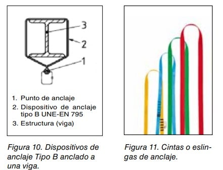 Figuras 10 y 11. Dispositivo de anclaje tipo B anclado a una viga y cintas o eslingas de anclaje