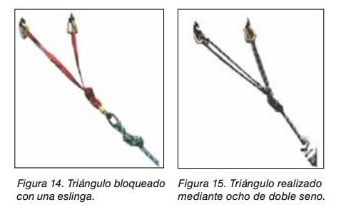 Dos fotos: triángulo bloqueado con una eslinga y triángulo realizado mediante ocho de doble seno.