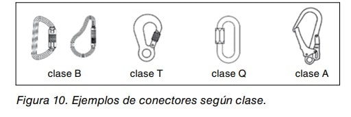 Ejemplos de conectores o mosquetones según clase: B, T, Q y A.