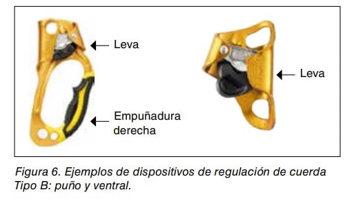 Figura 6. Ejemplos de dispositivos de regulación de cuerda de tipo B: puño y ventral, con sus levas señaladas.