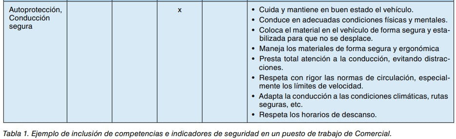 Tabla 1: ejemplo de inclusión de competencias e indicadores de seguridad en un puesto de comercial.