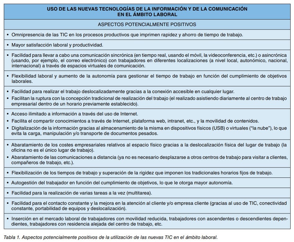 Tabla con los aspectos potencialmente positivos del uso de las nuevas TIC en el ámbito laboral.