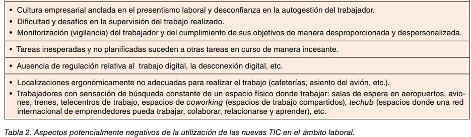 Tabla 2: aspectos potencialmente negativos del uso de las nuevas TIC en el ámbito laboral.
