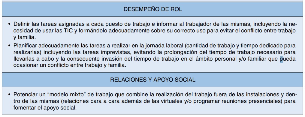 Listado de medidas preventivas sobre desempeño de rol y relaciones y apoyo social.