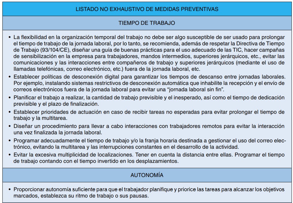 Tabla 2: listado no exhaustivo de medidas preventivas sobre tiempo de trabajo y autonomía.