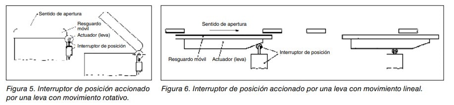 Esquemas de interruptores de posición accionados por leva con movimiento rotativo y con movimiento lineal