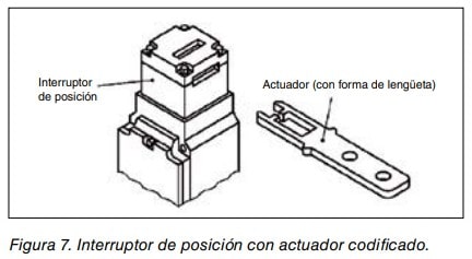 Esquema de un interruptor de posición con actuador codificado en forma de lengüeta