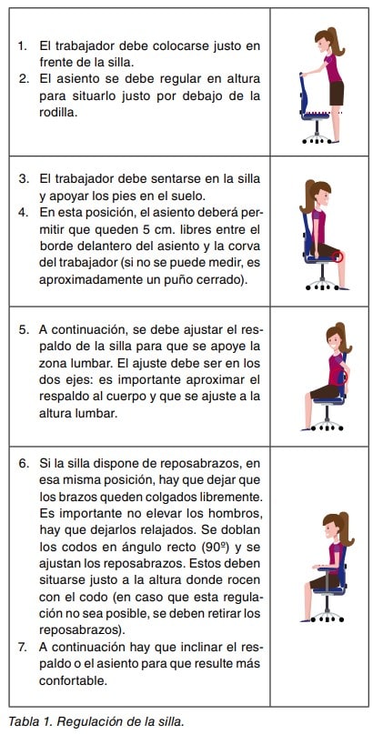 Tabla con pasos ilustrados para regular la altura, respaldo y reposabrazos de una silla de oficina.