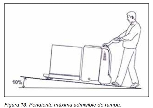 Figura 13: operario empujando una transpaleta por una rampa con pendiente máxima admisible del 10%.