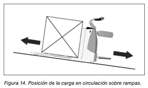 Carretilla elevadora con carga sobre una rampa, indicando la posición correcta de la carga en circulación.