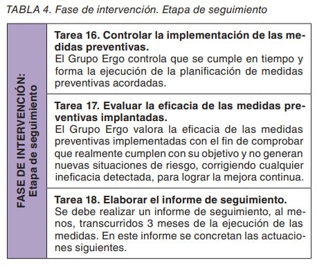 Tabla de la fase de intervención, etapa de seguimiento, con las tareas 16 a 18 de control y evaluación de medidas preventivas.