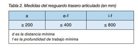 Tabla con las medidas del resguardo trasero articulado en milímetros