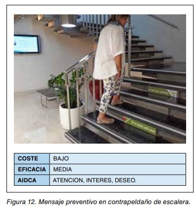 Persona bajando una escalera con mensajes preventivos en los contrapeldaños; incluye recuadro de coste, eficacia y AIDCA