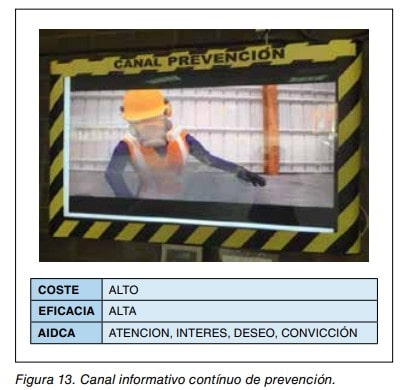 Figura 13: pantalla de canal informativo continuo de prevención con un operario y tabla de coste, eficacia y AIDCA.
