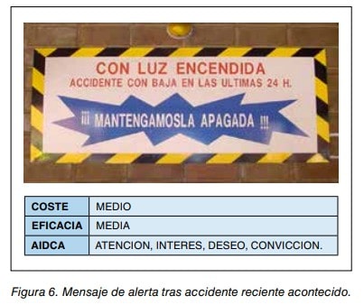 Figura 6. Cartel de alerta sobre accidente reciente y tabla de coste, eficacia y AIDCA