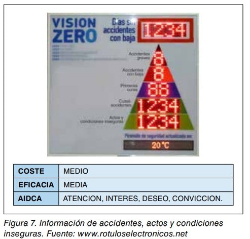 Figura 7. Panel electrónico Visión Zero con la pirámide de accidentes y datos de coste, eficacia y AIDCA