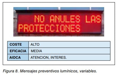 Figura 8. Panel luminoso variable con el mensaje No anules las protecciones, con su valoración de coste, eficacia y AIDCA