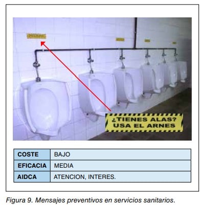 Urinarios con mensaje preventivo ¿Tienes alas? Usa el arnés; incluye recuadro de coste, eficacia y AIDCA