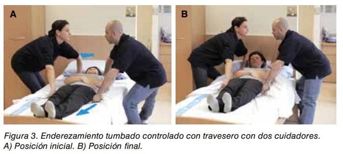 Dos cuidadores realizan el enderezamiento tumbado de una persona en cama con travesero: posición inicial (A) y final (B).