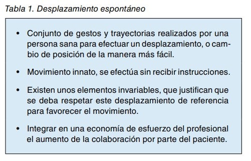 Tabla que describe el concepto de desplazamiento espontaneo: gestos naturales de una persona sana para moverse con el menor esfuerzo.